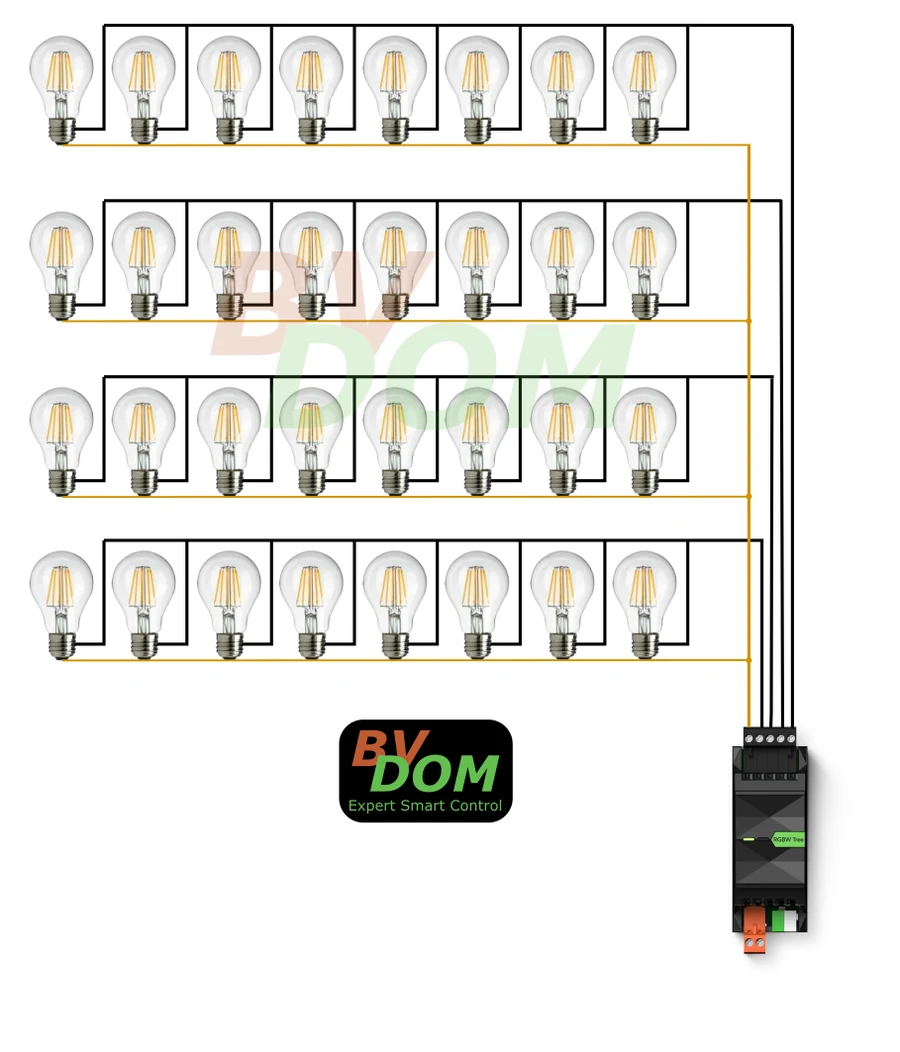 Schéma de câblage BVDOM : un Dimmer RGBW 24V Tree Loxone alimente quatre circuits de huit ampoules E27 A60 24 V